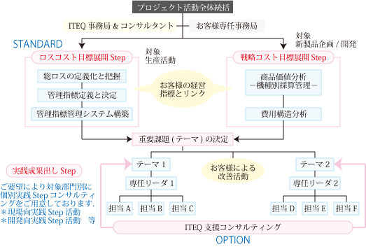 プロジェクト活動イメージ